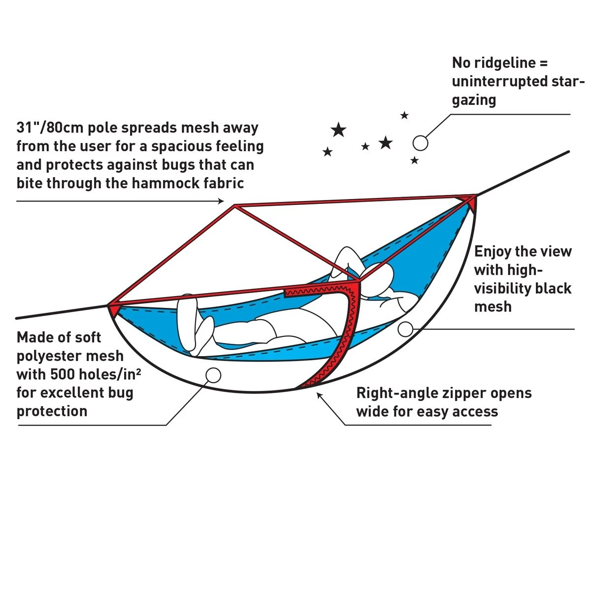 Sea To Summit Hammock Bug Net - Image 2